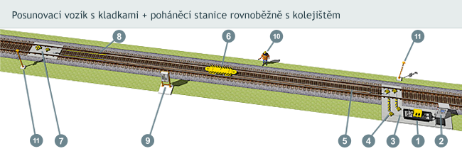 Schéma - posunovací vozík s kladkami + poháněcí stanice rovnoběžně s kolejištěm